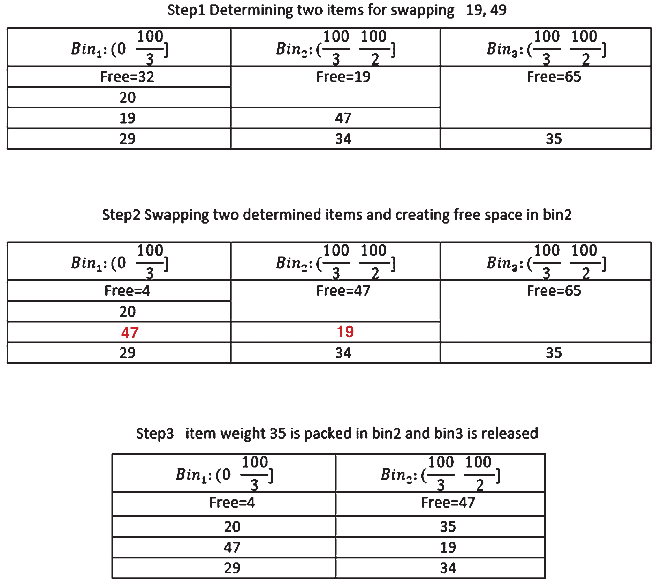 PDF] Fully-Dynamic Bin Packing with Limited Repacking