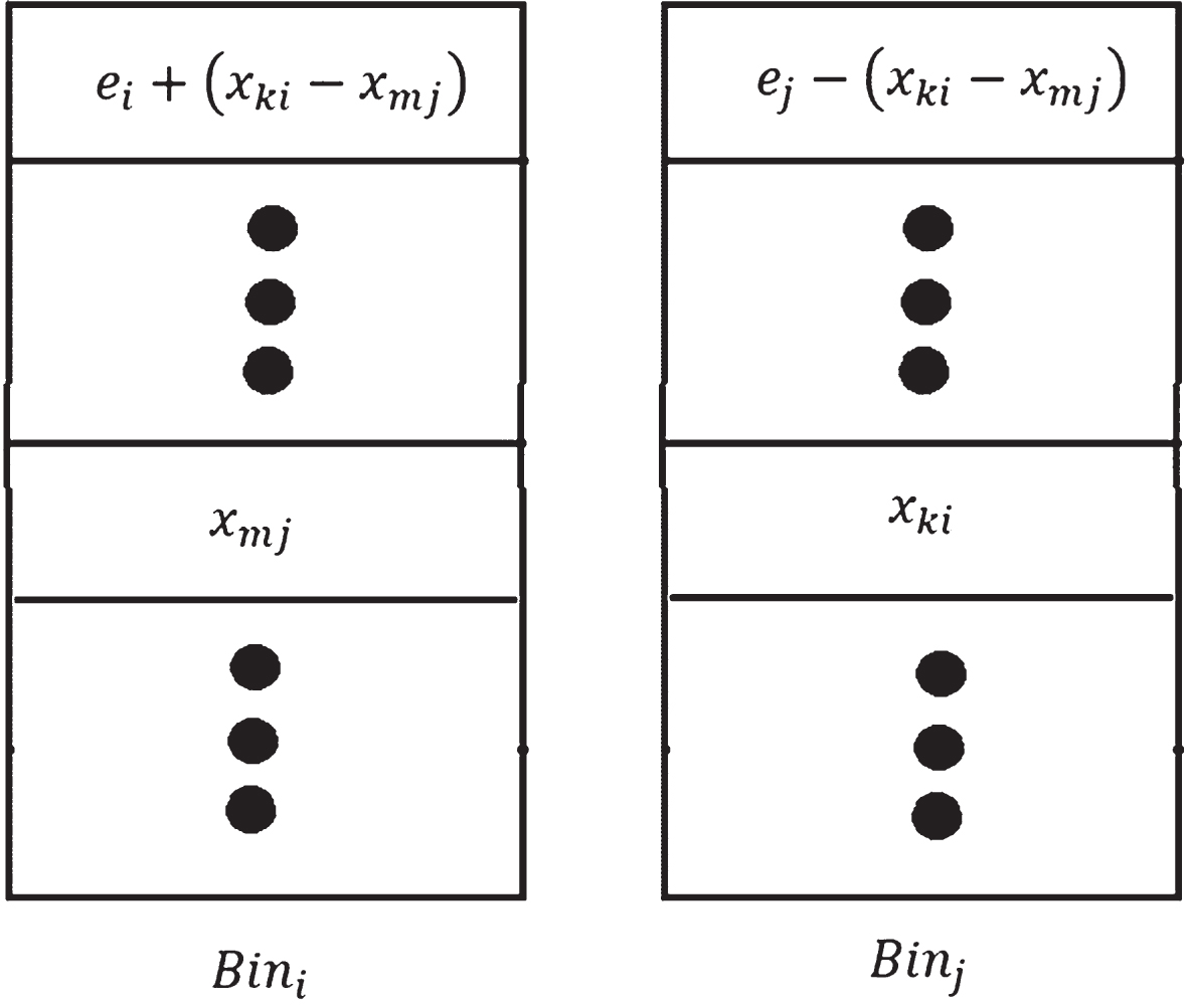 PDF] Fully-Dynamic Bin Packing with Limited Repacking