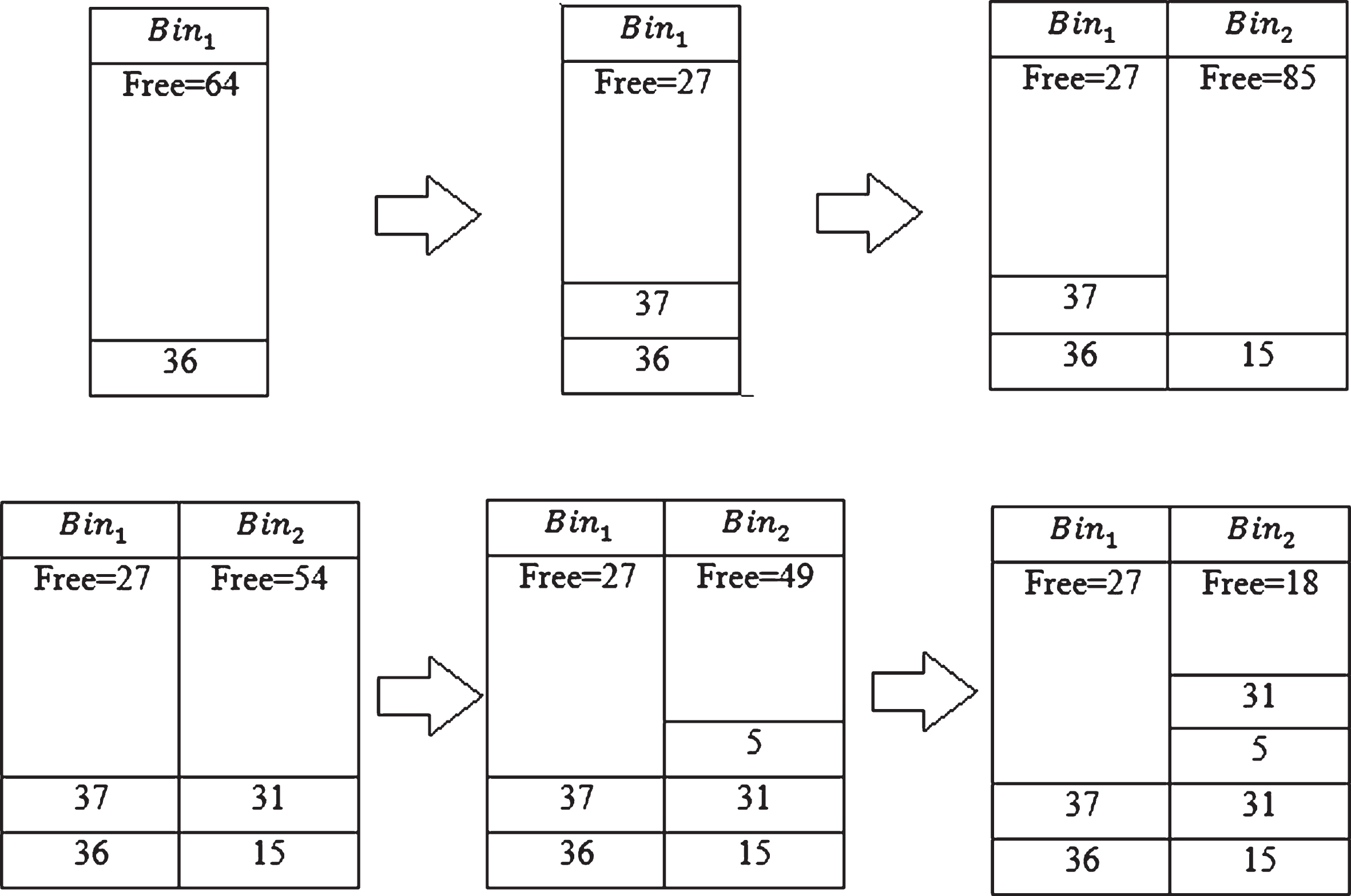 PDF] Fully-Dynamic Bin Packing with Limited Repacking