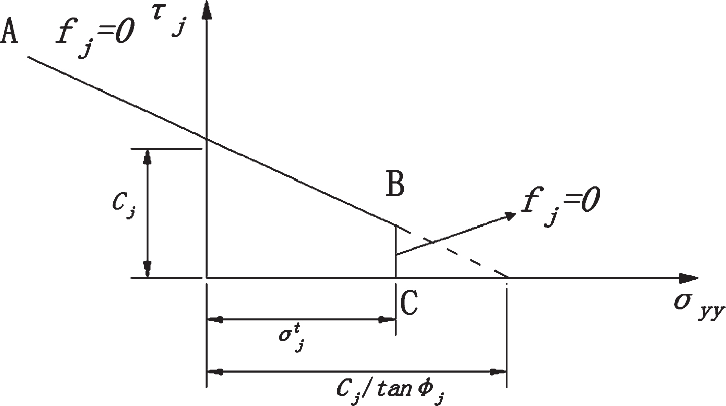 Research on construction method and deformation control technology of ...