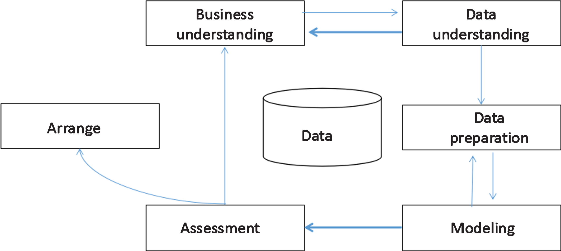 Data mining and XBRL integration in management accounting information ...