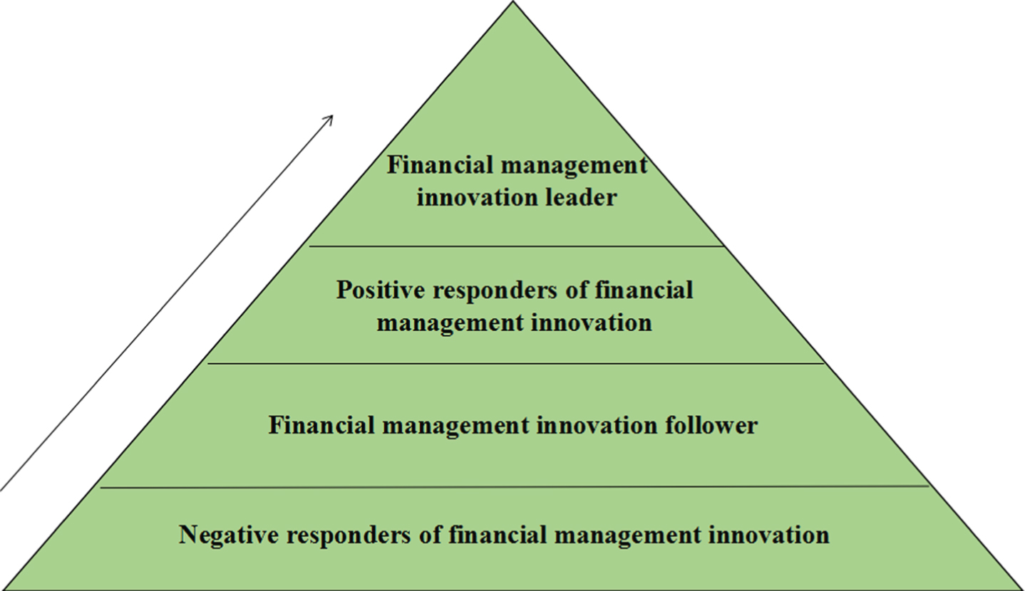 Innovation Of Enterprise Financial Management Based On Machine Learning 