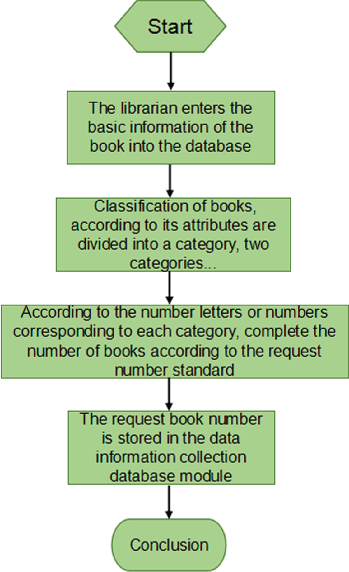 Anime flowchart 1 : Free Download, Borrow, and Streaming