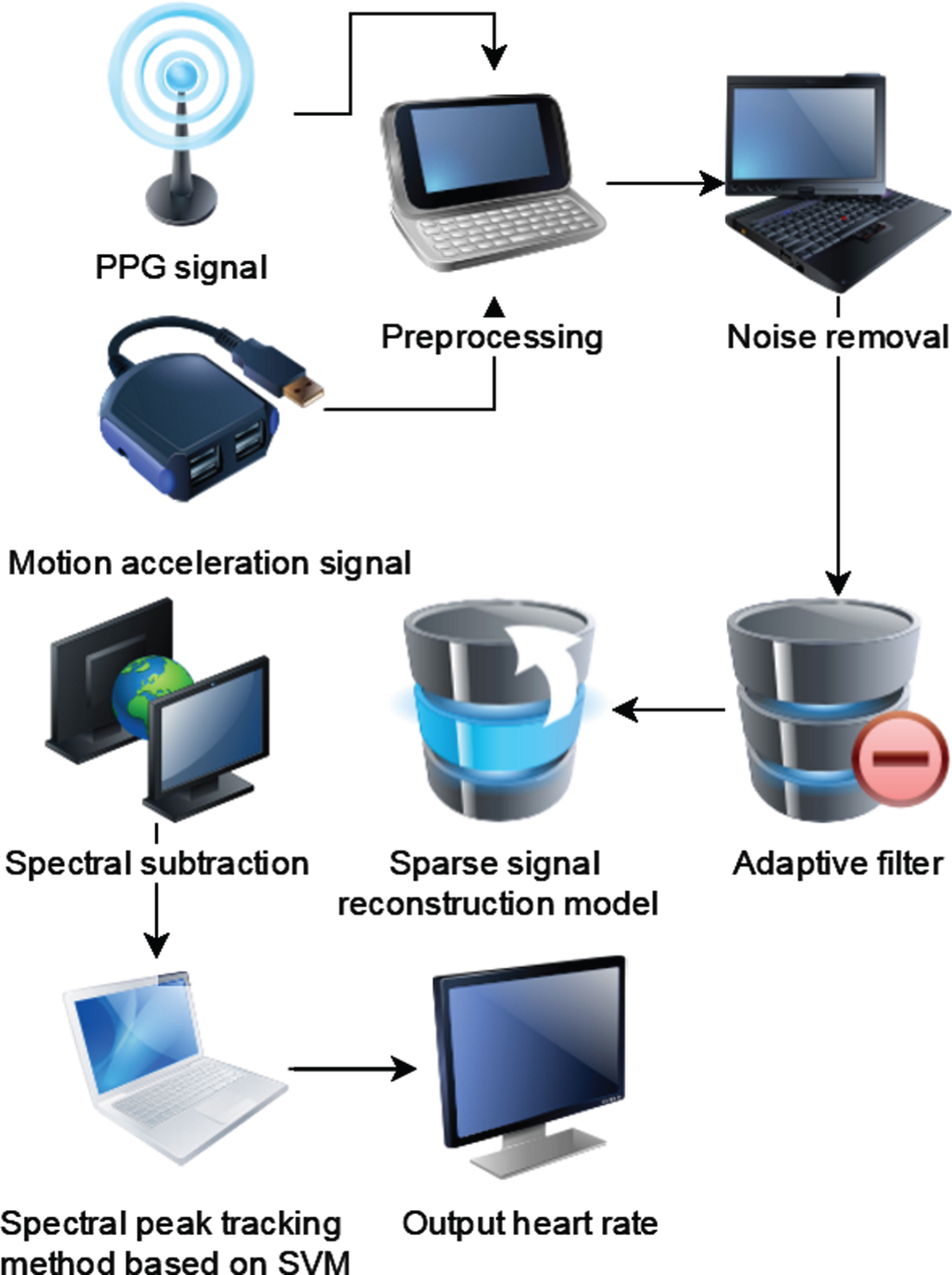 Simulated Human Evoked Response Audiometry (SimHERA)