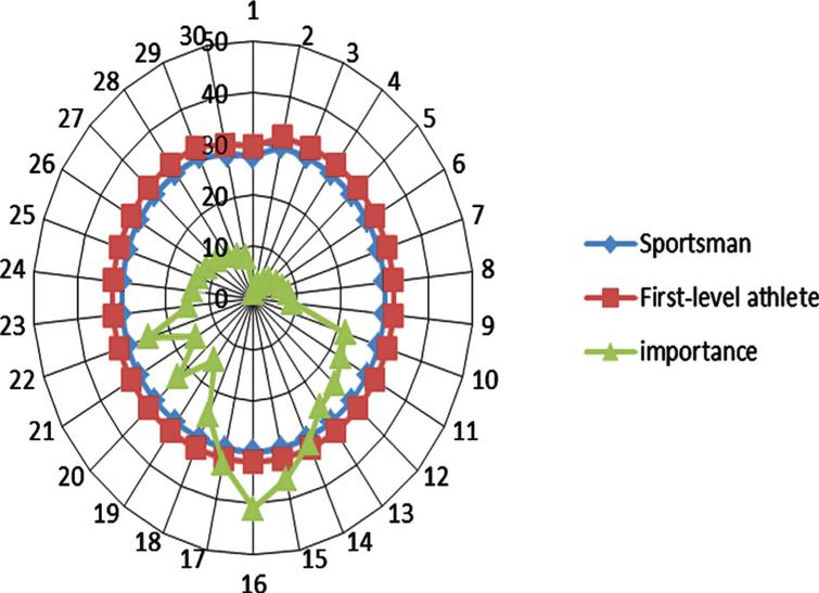 research-on-time-series-characteristics-of-sports-training-effect-based