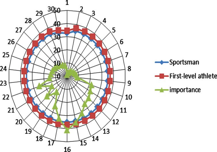 research-on-time-series-characteristics-of-sports-training-effect-based