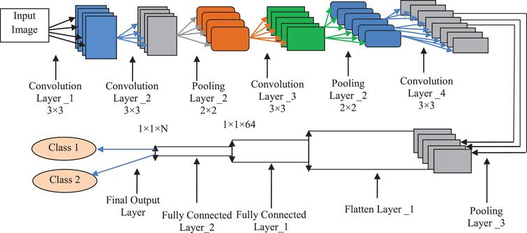 An intelligent technique for detection of diabetic retinopathy using ...