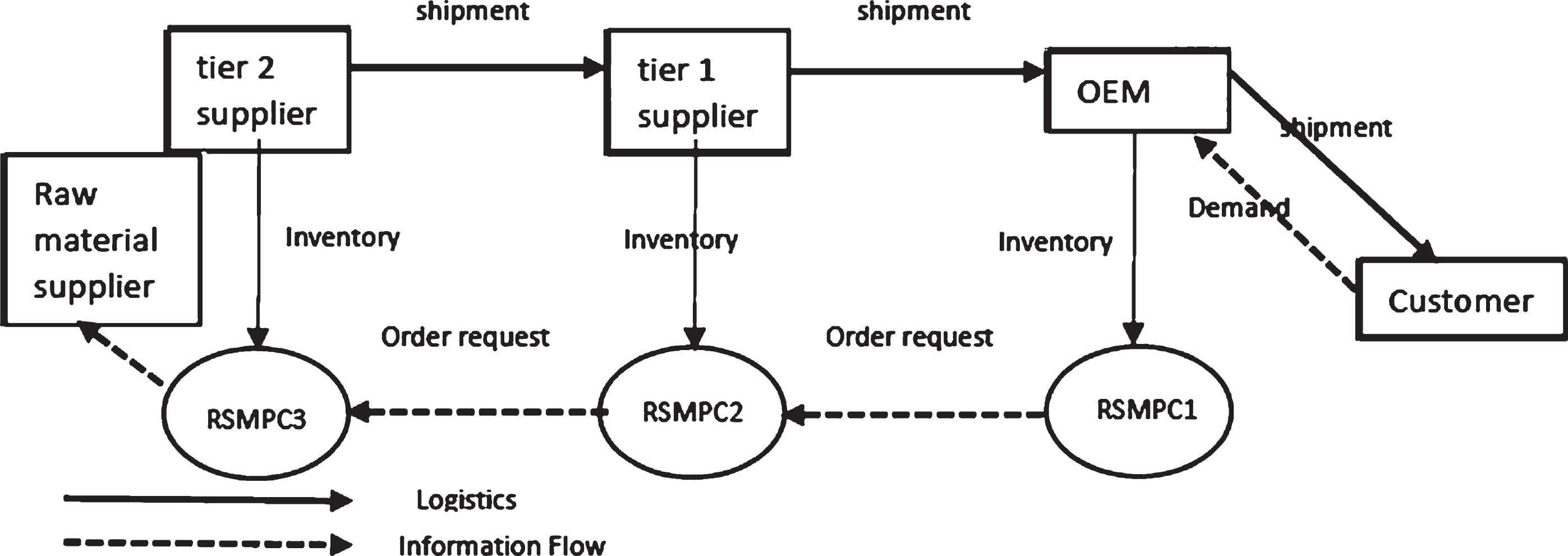 Intelligent optimization in model-predictive control with risk ...