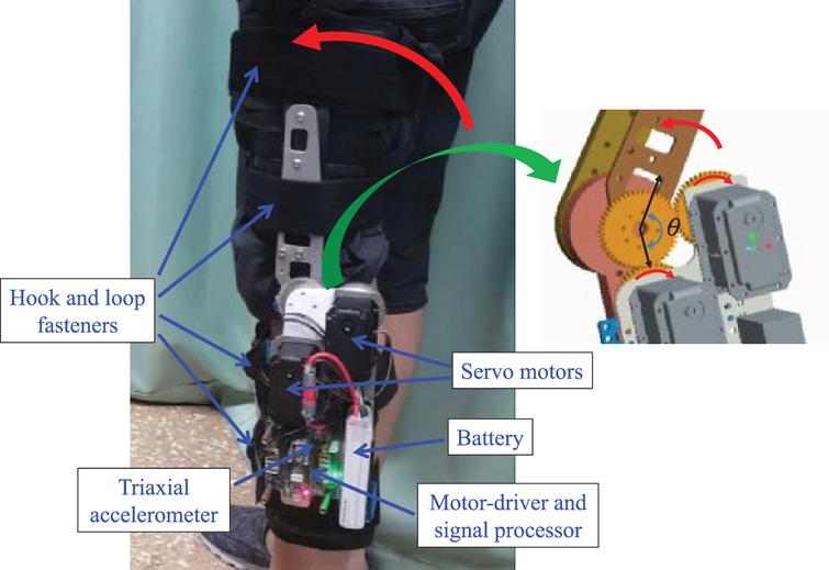 Intelligent wearable device of auxiliary force using fuzzy-Bayesian ...