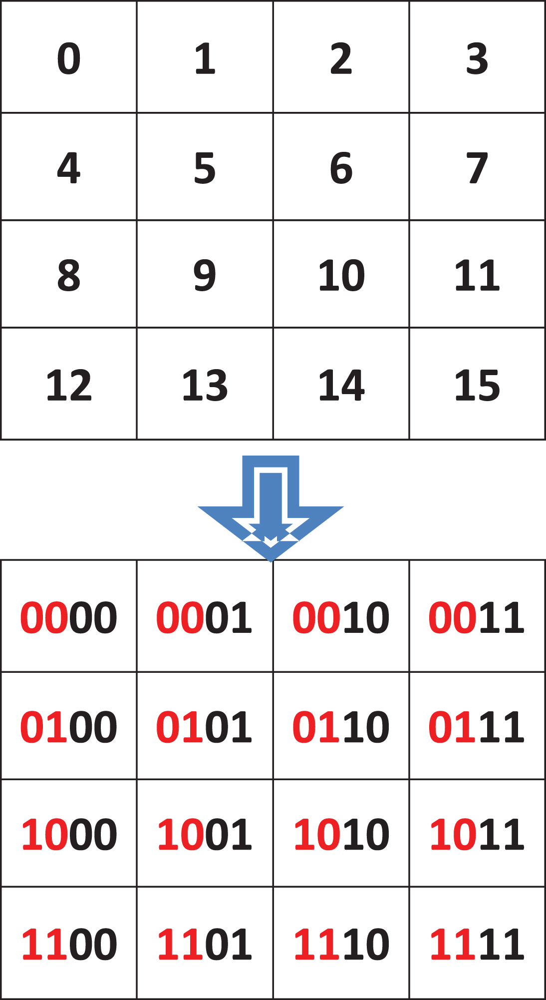 Chronological age assessment based on wrist radiograph processing ...