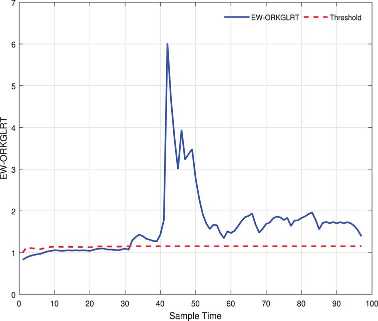 Online statistical hypothesis test for leak detection in water ...