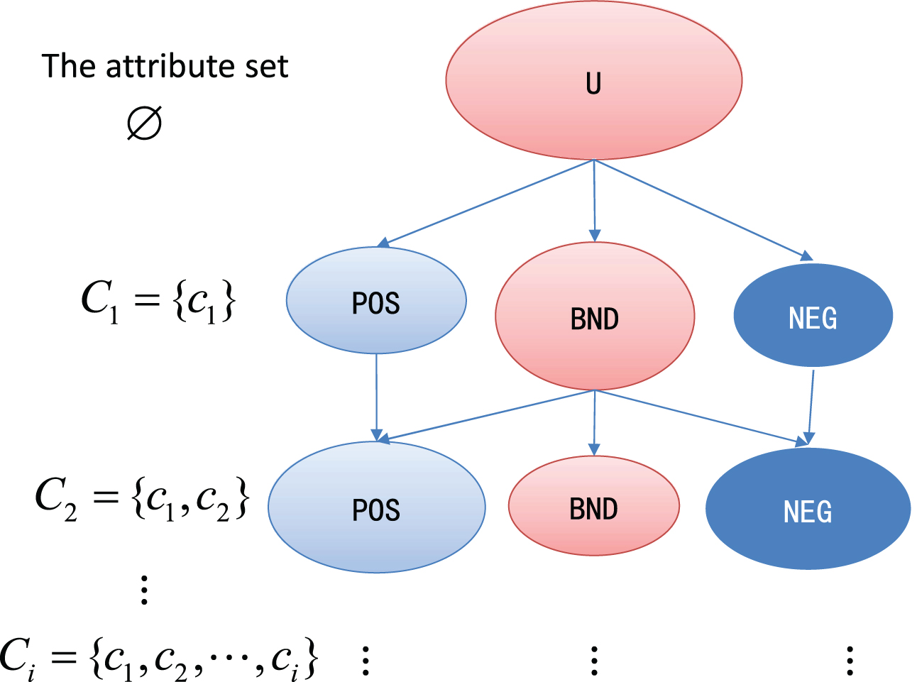 A Sequential Three-way Decision Model Based On Hesitant Fuzzy Sets ...