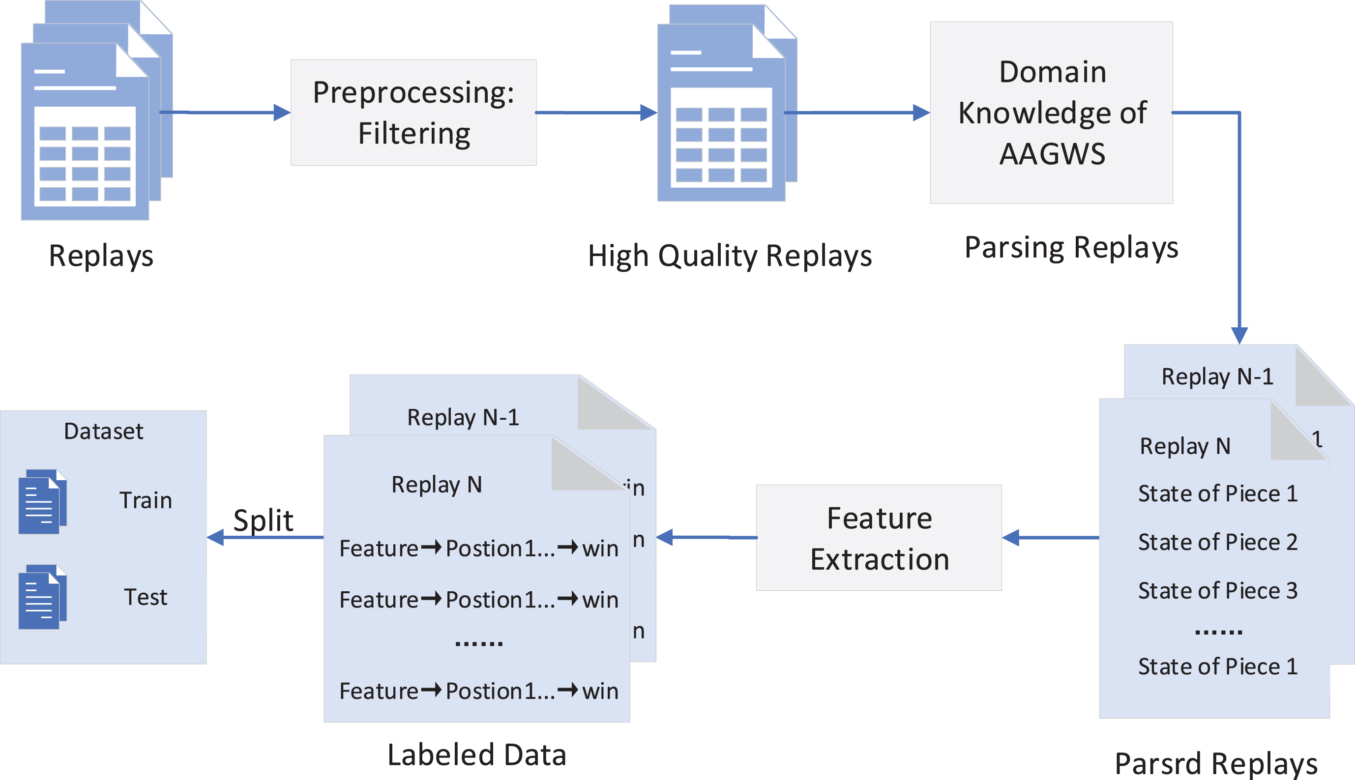 R] Understanding AlphaZero Neural Network's SuperHuman Chess Ability  (Summary of the Paper 'Acquisition of Chess Knowledge in AlphaZero') :  r/MachineLearning