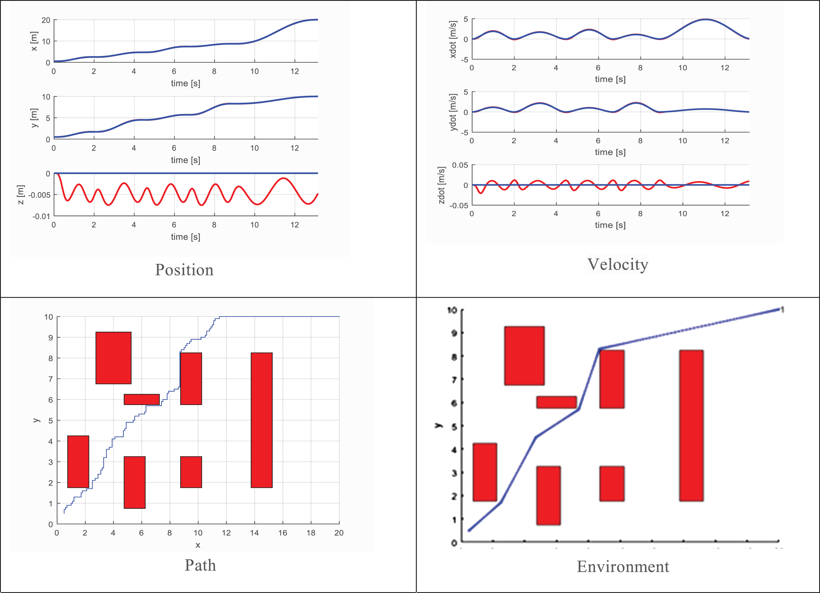 Path Planning For The Autonomous Robots Using Modified Grey Wolf ...