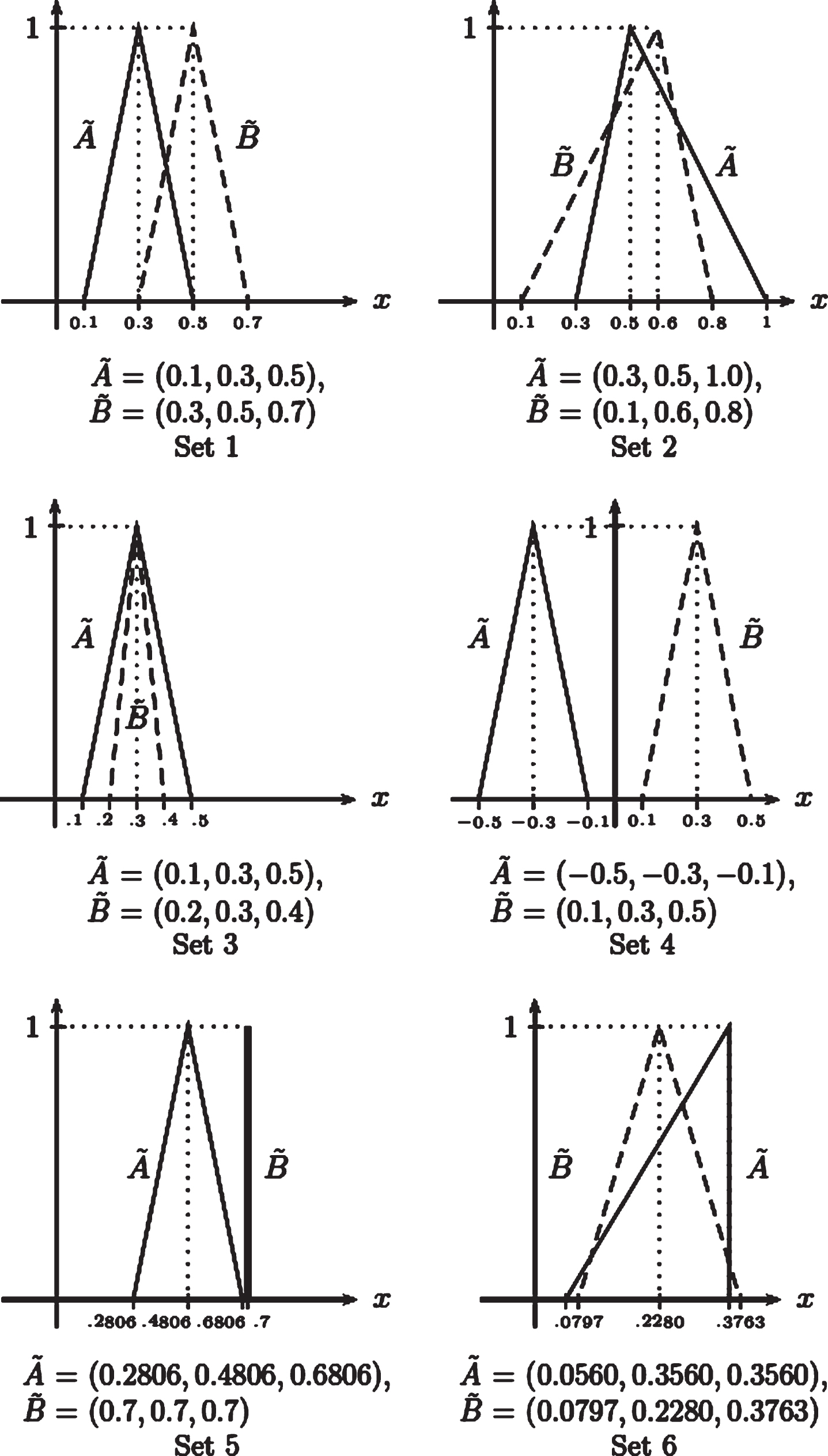 A soft dive into moduli spaces: All triangles form a triangle