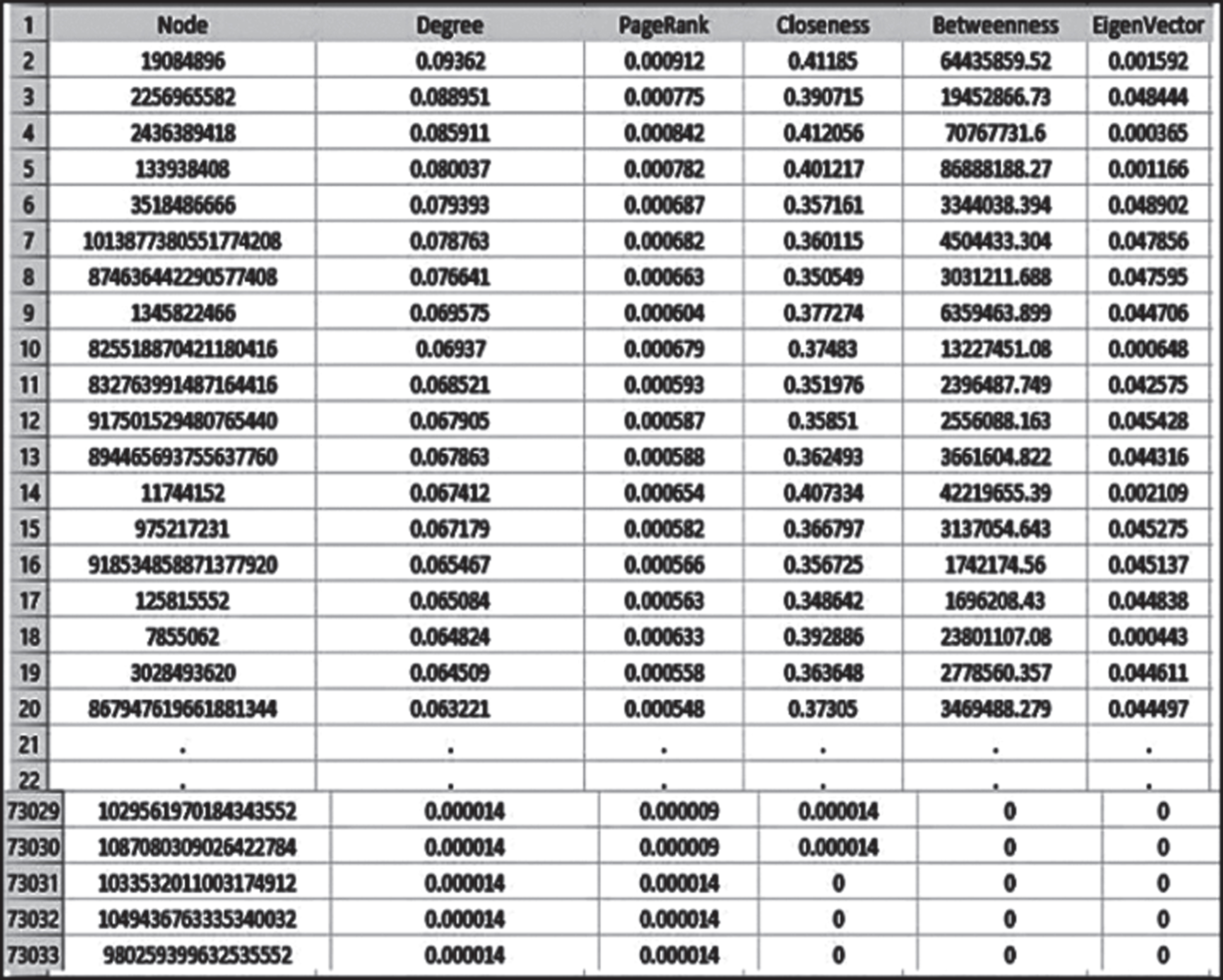 Efficient detection of hacker community based on twitter data