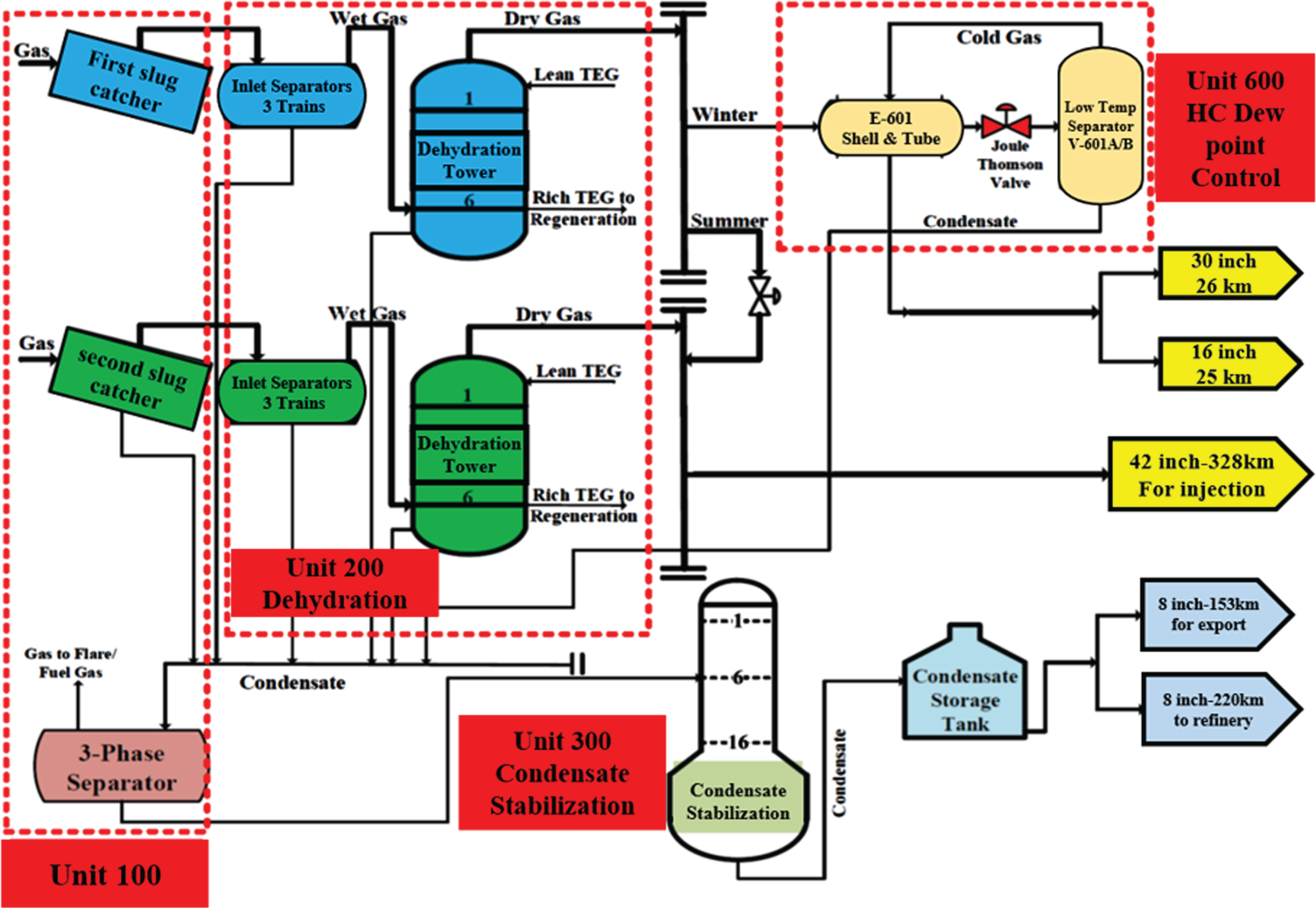 An integrated fuzzy inference system and AHP approach for criticality ...