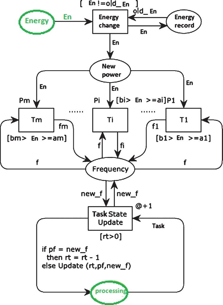 macromolecules flowchart