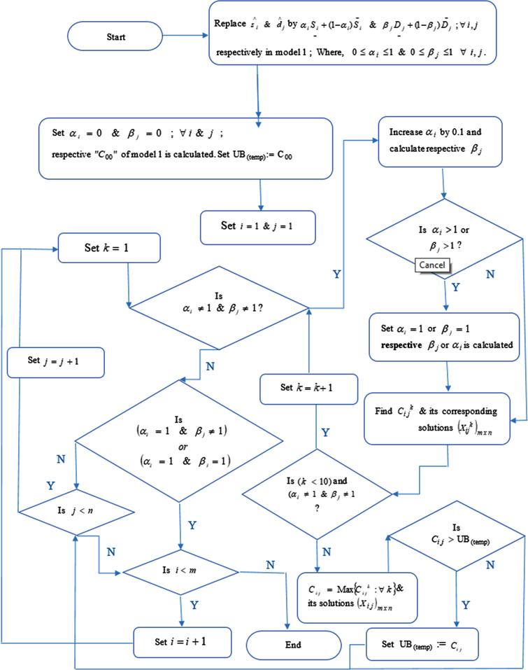 a-new-algorithm-for-solving-uncapacitated-transportation-problem-with-interval-defined-demands