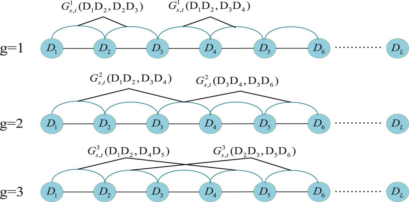 GAP - Explore ADPM