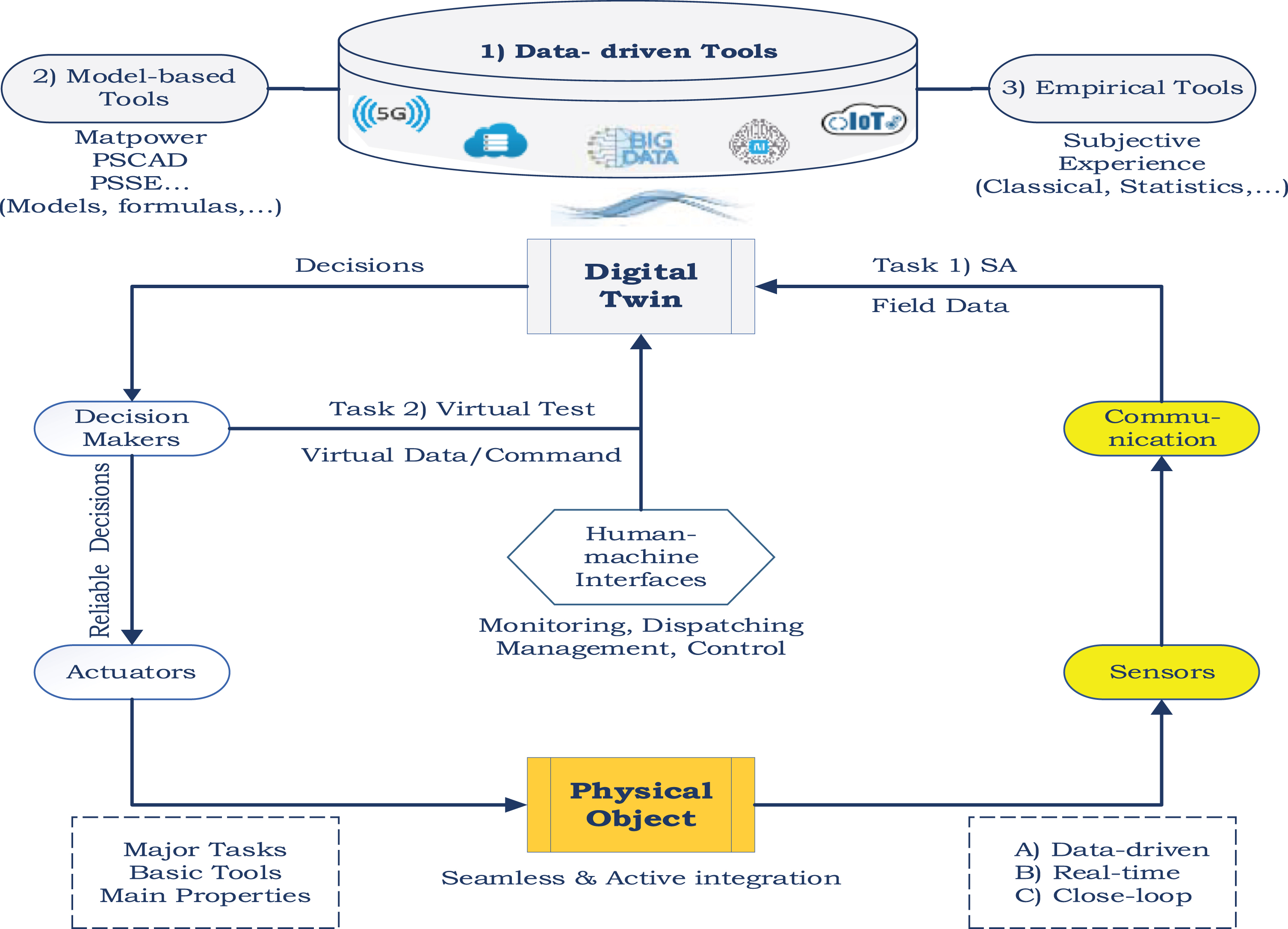 C-IBP-2208 Valid Exam Dumps