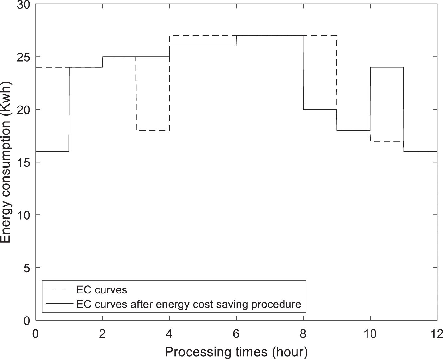 A Memetic Algorithm For Energy-efficient Distributed Re-entrant Hybrid ...