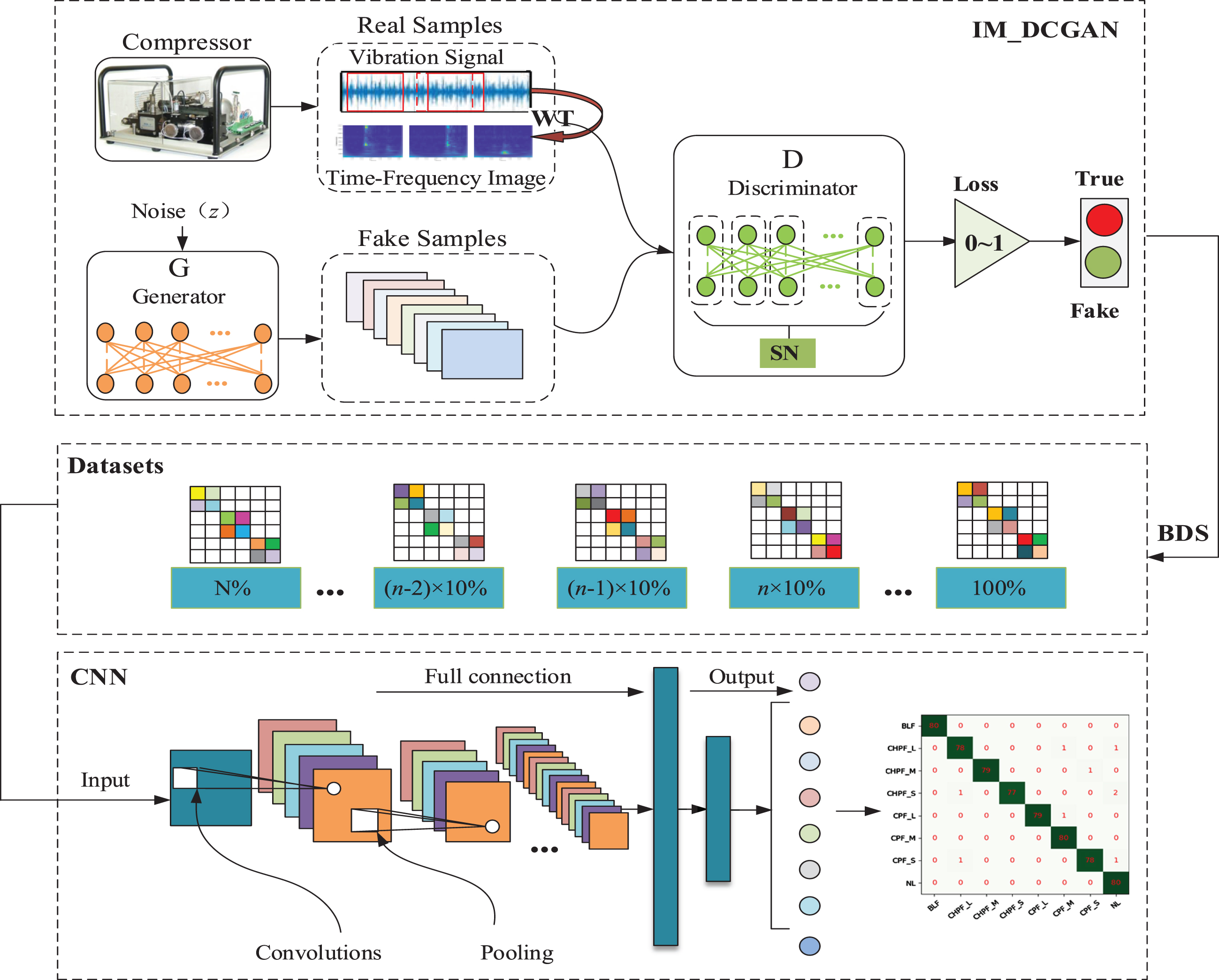 Imbalanced Data Enhancement Method Based On Improved DCGAN And Its ...