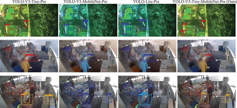 Deep neural network-based real time fish detection method in the scene ...