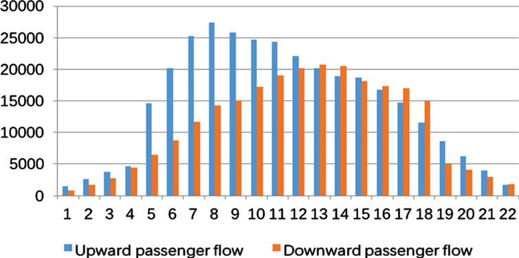 Subway passenger flow analysis and management optimization model based ...