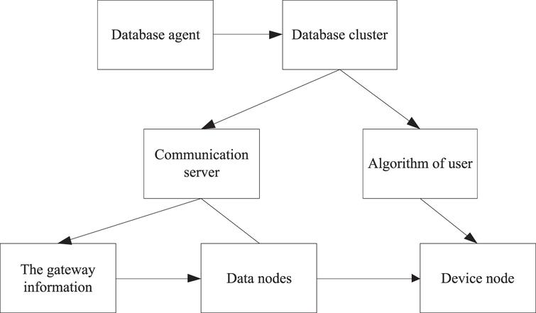 Wireless monitoring algorithm of intelligent greenhouse based on fuzzy ...