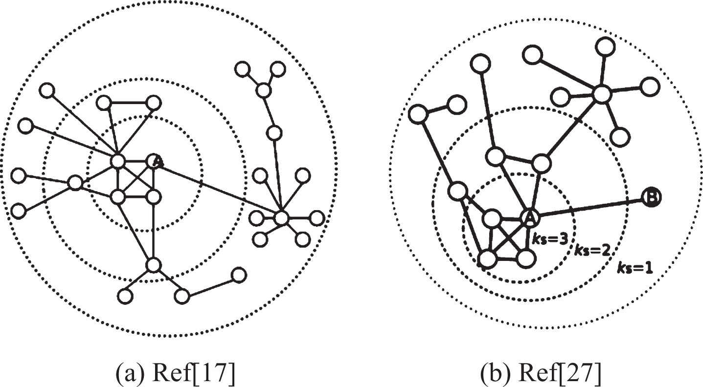 Improved Influential Nodes Identification In Complex Networks - IOS Press