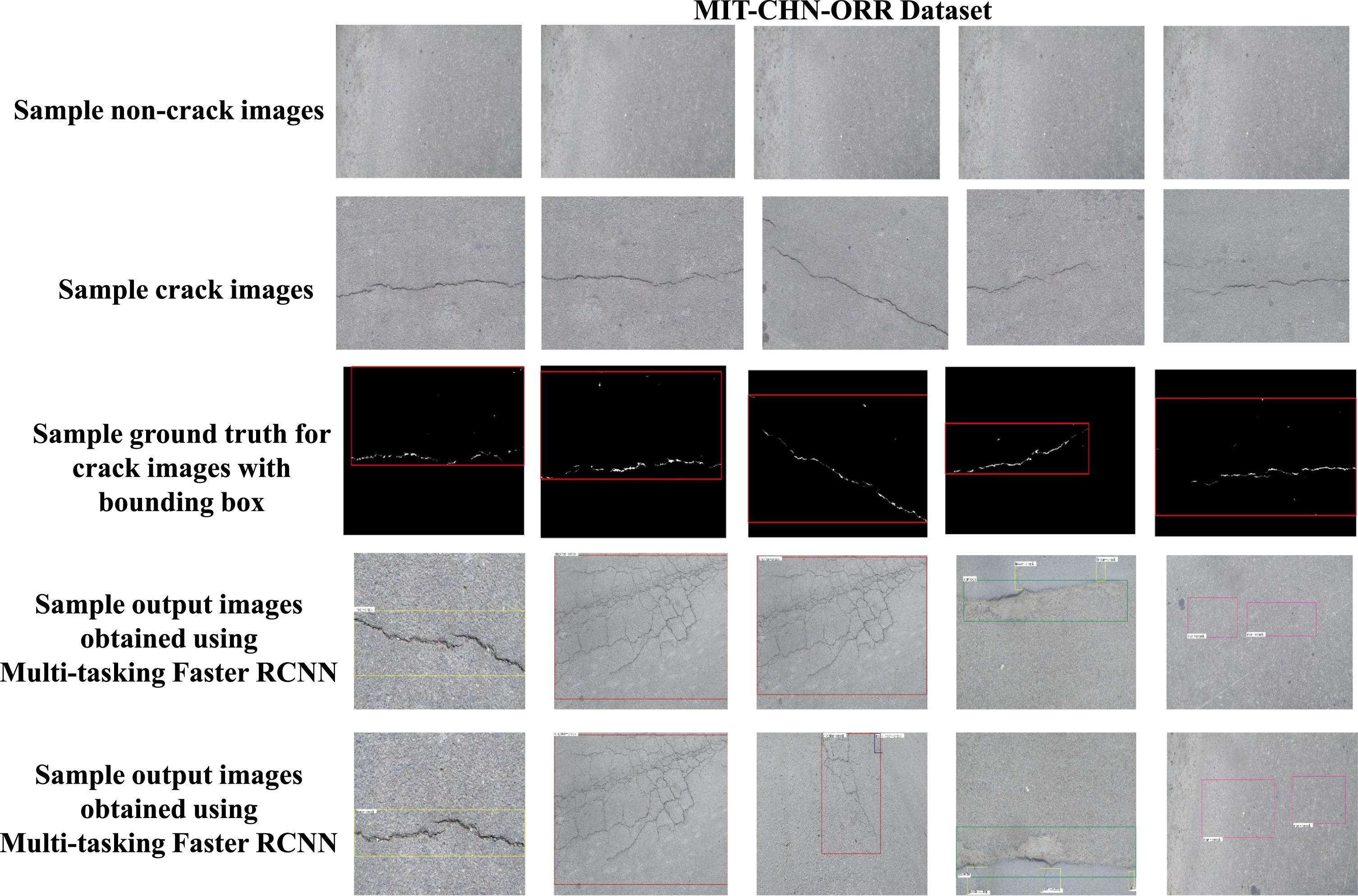 Automatic Road Crack Detection And Classification Using Multi-tasking ...