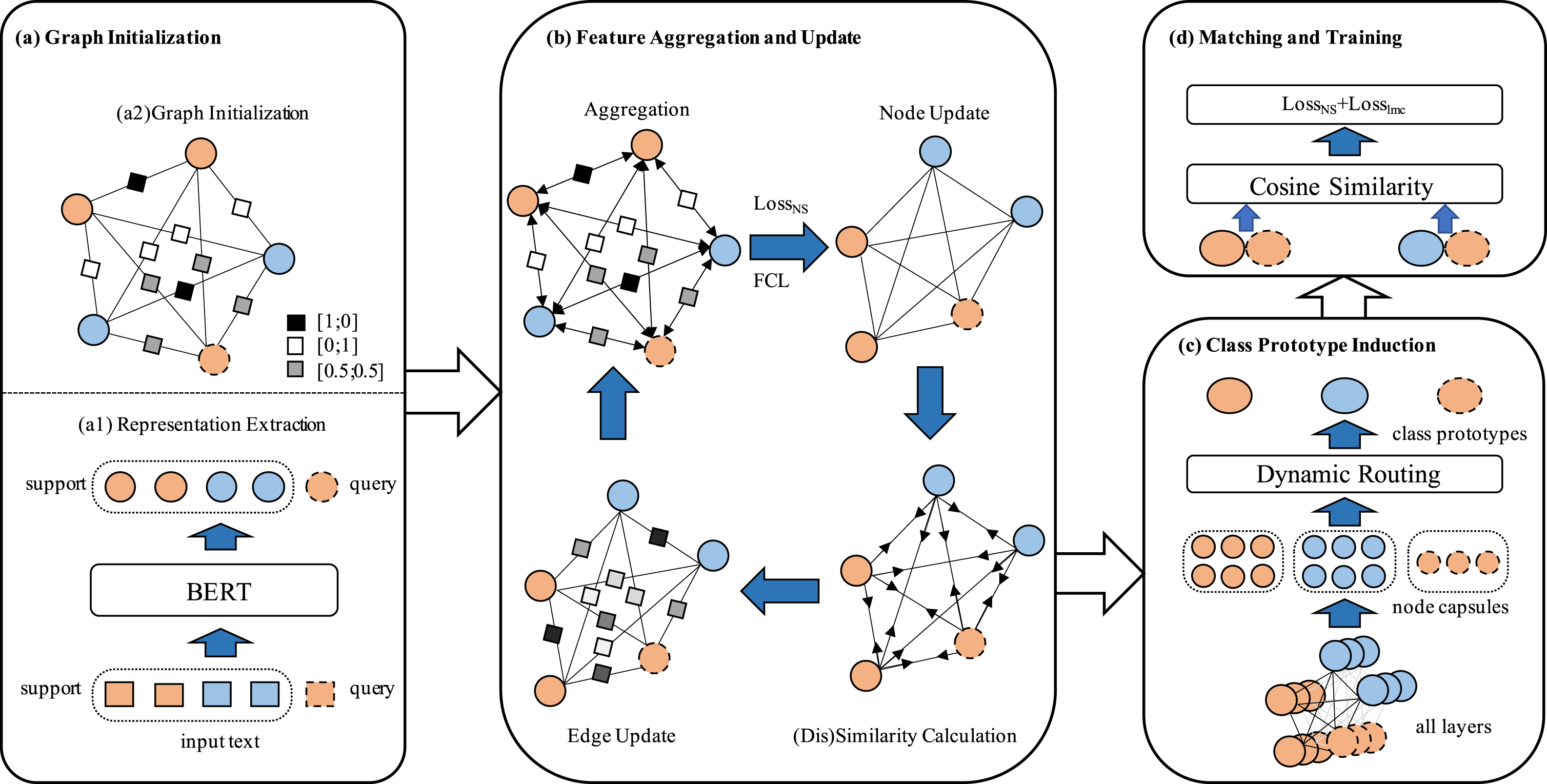 Tutorial 6 Basics Of Graph Neural Networks — Pytorch 55 Off