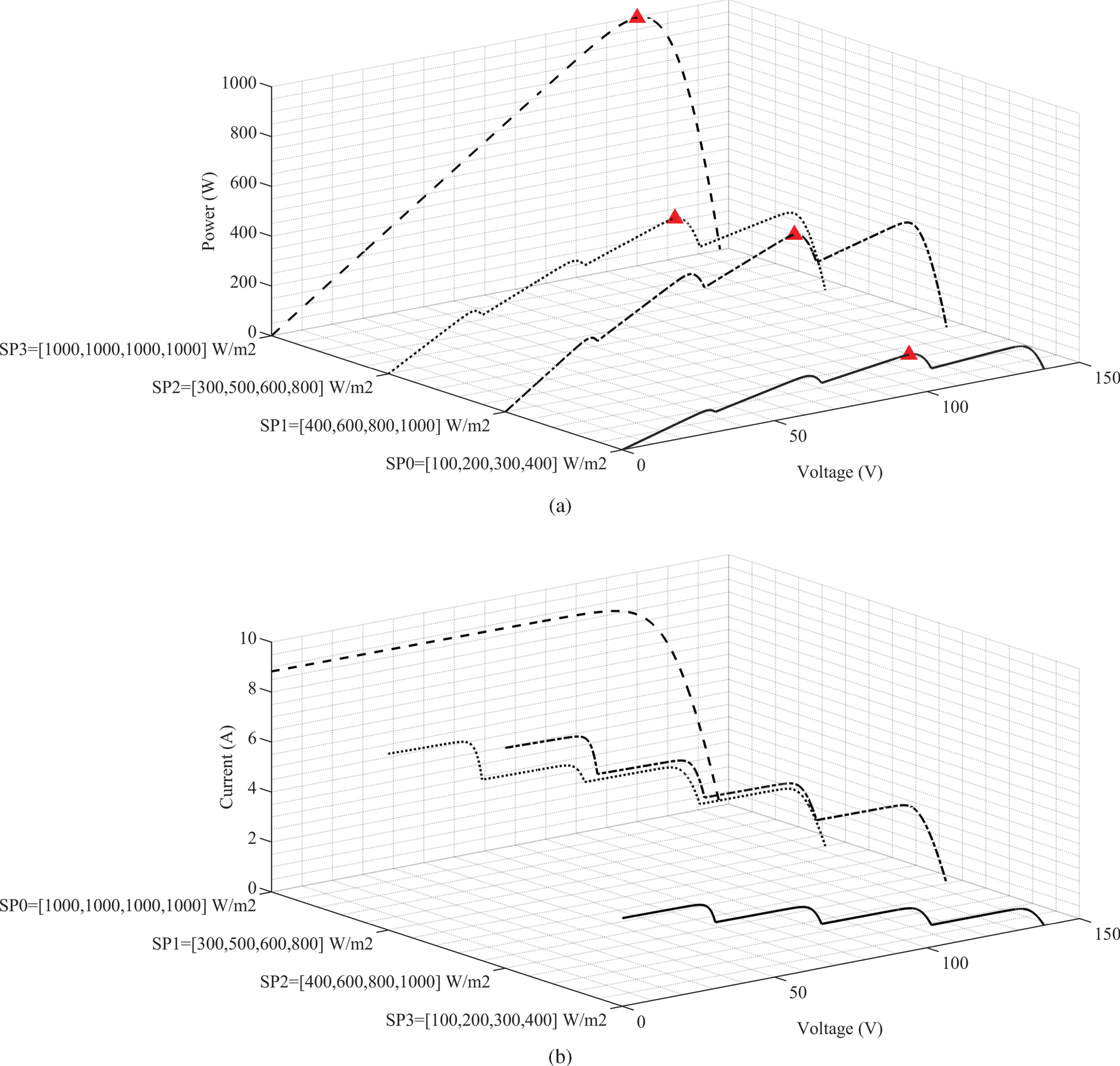 mppt-based-on-bat-algorithm-for-photovoltaic-systems-working-under