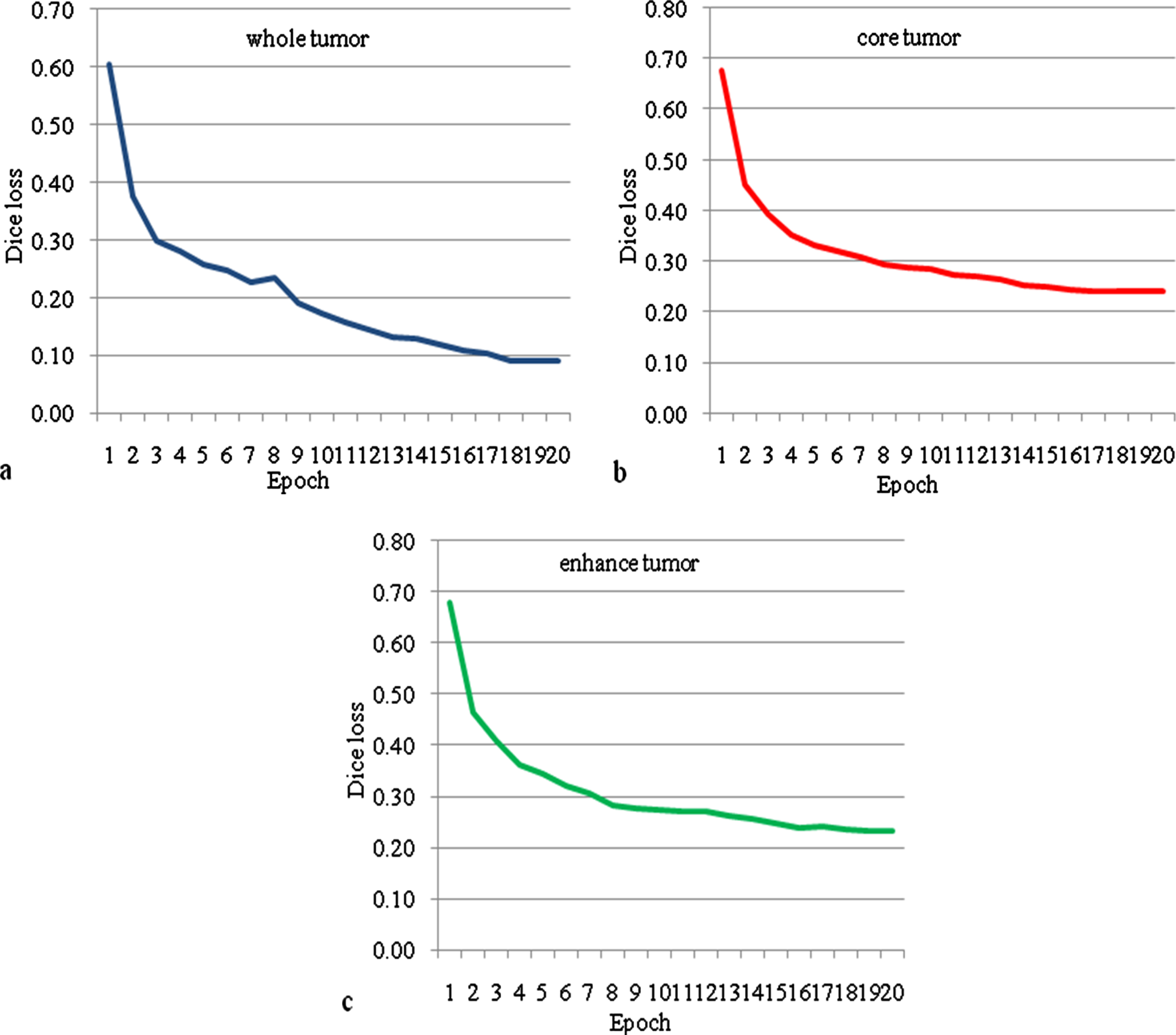 An automatic brain tumor segmentation using modified inception module based  U-Net model - IOS Press