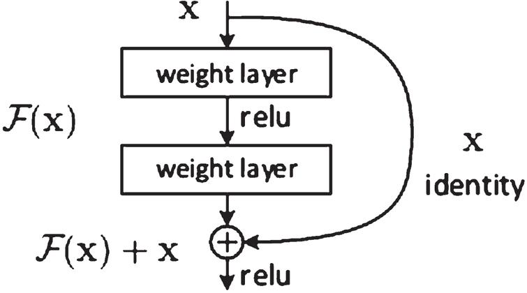 an-efficient-fuzzy-deep-learning-approach-to-recognize-2d-faces-using