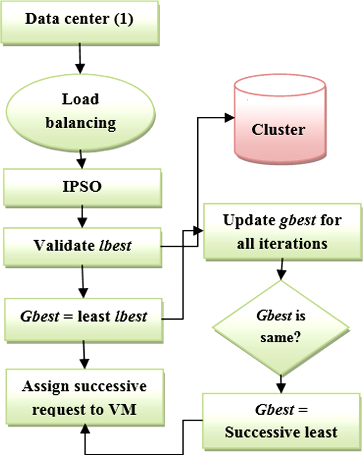 Load balanced environment · Jadu CMS Developer Guide