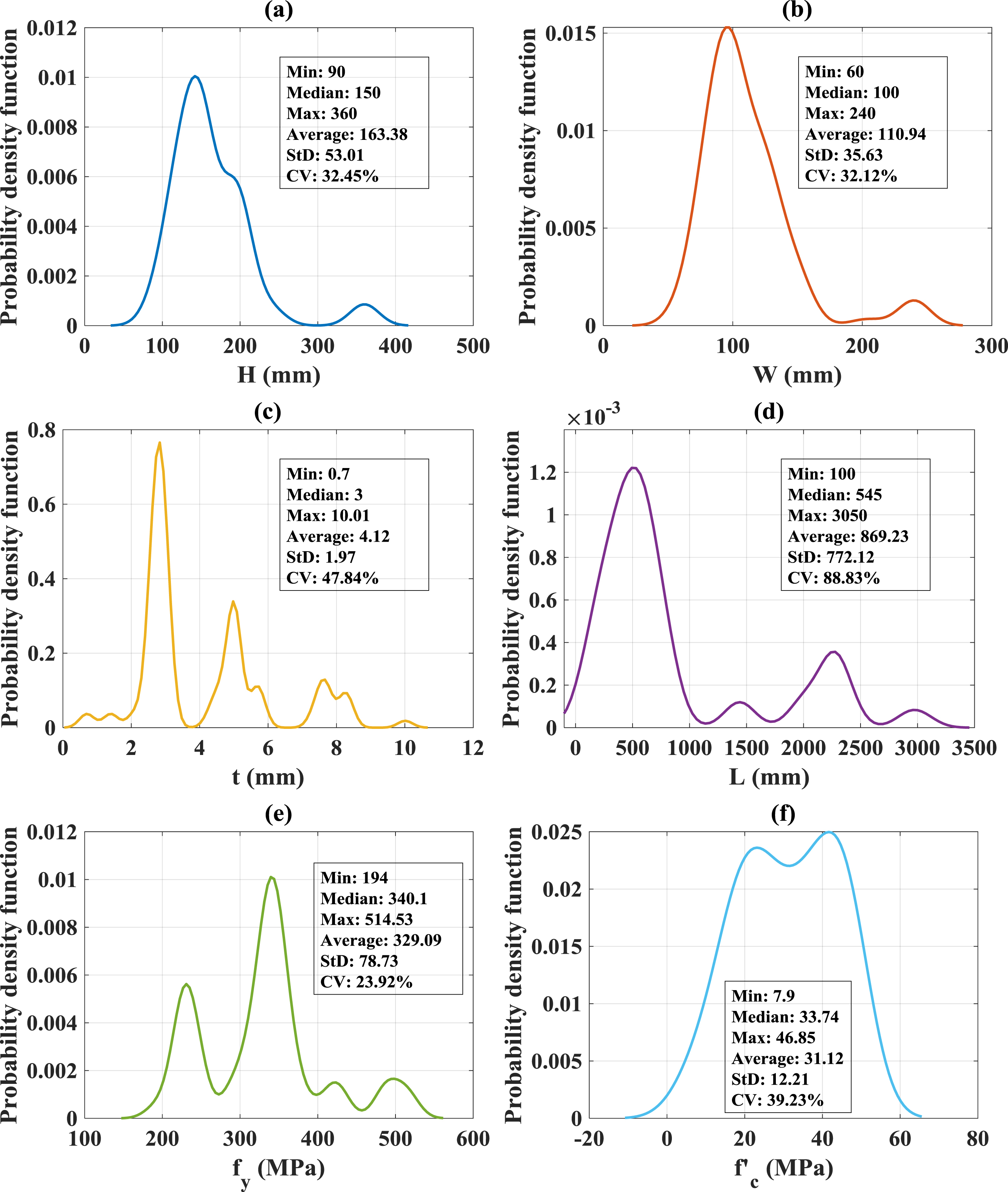 GitHub - rsnemmen/nmmn: Miscellaneous methods for: astronomy, dealing with  arrays, statistical distributions, computing goodness-of-fit, numerical  simulations and much more