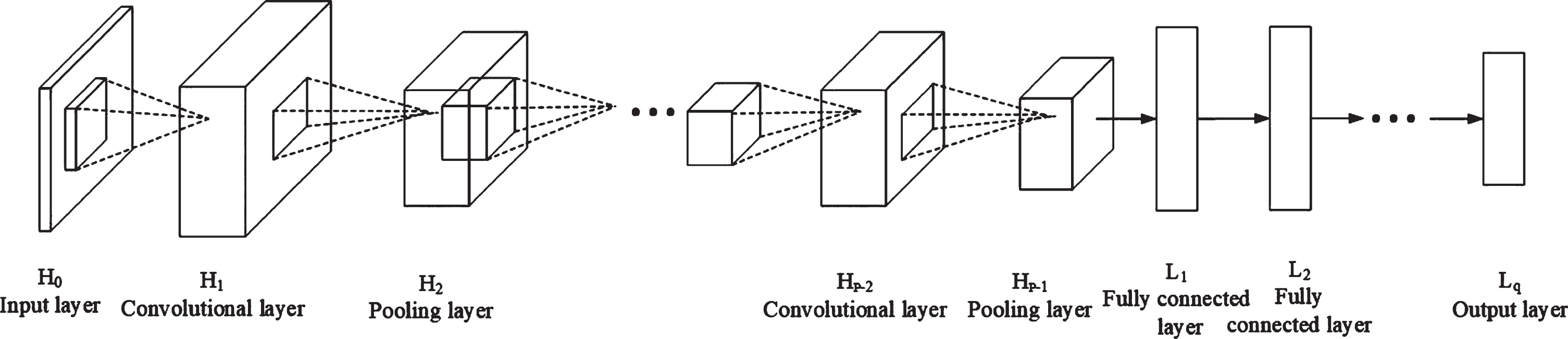 Multichannel concat-fusional convolutional neural networks - IOS Press