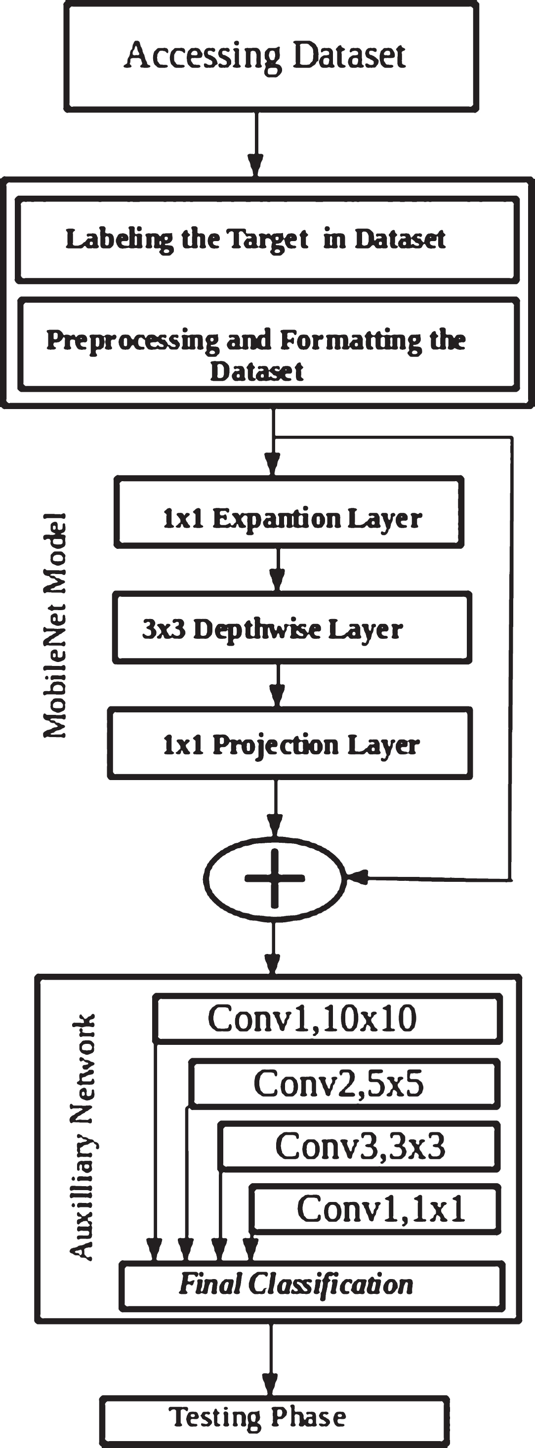 Automatic Brain Tumor Detection Using Convolutional Neural Networks