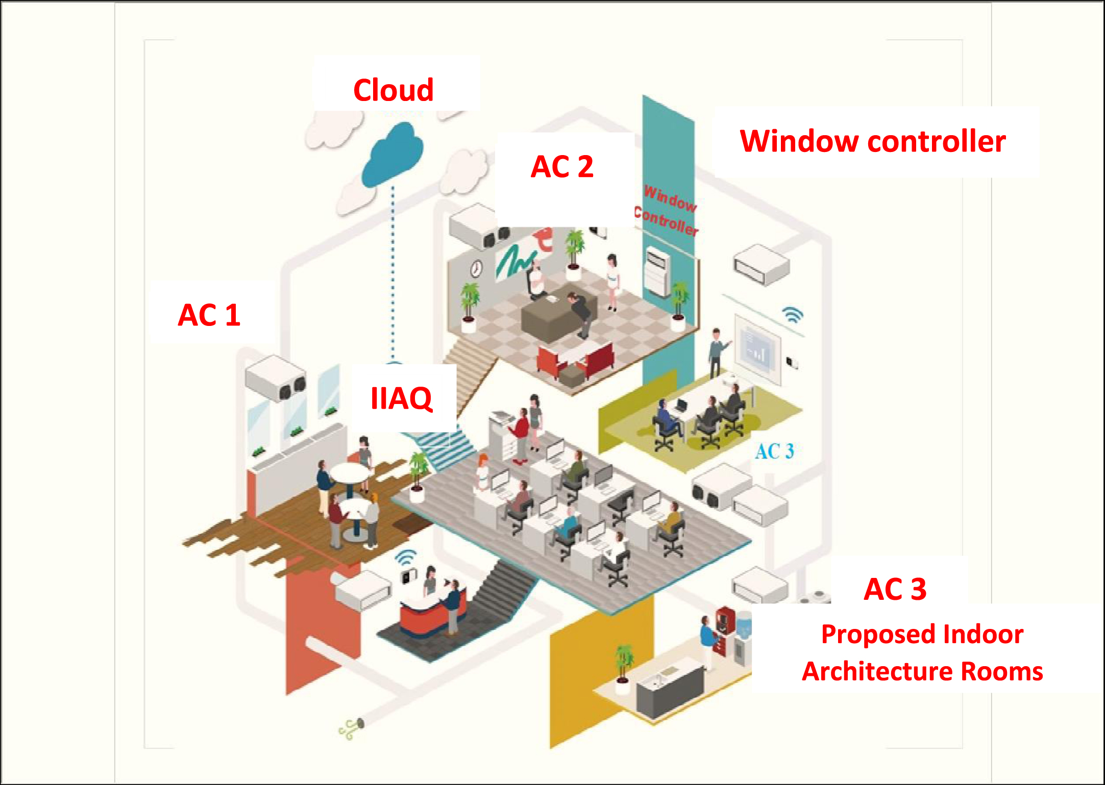 Smart Air Quality Monitor | Real-Time Indoor Environment Monitoring |  Forest Master