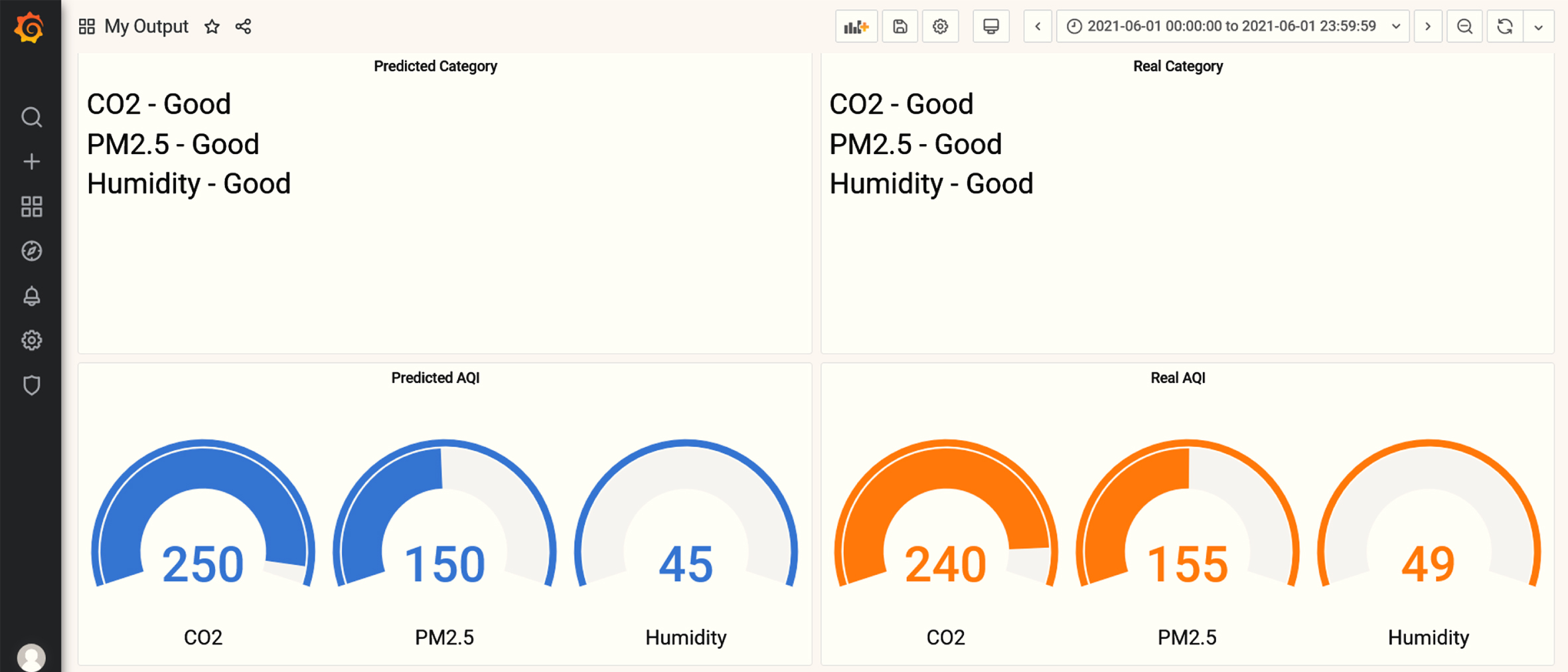 Smart Air Quality Monitor | Real-Time Indoor Environment Monitoring |  Forest Master