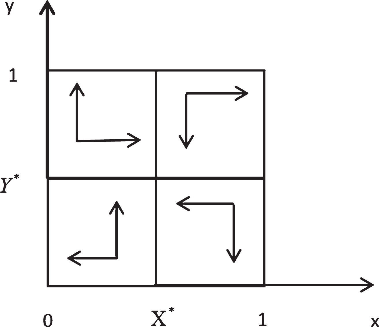 Evolutionary game analysis for protecting suppliers’ privacy between ...