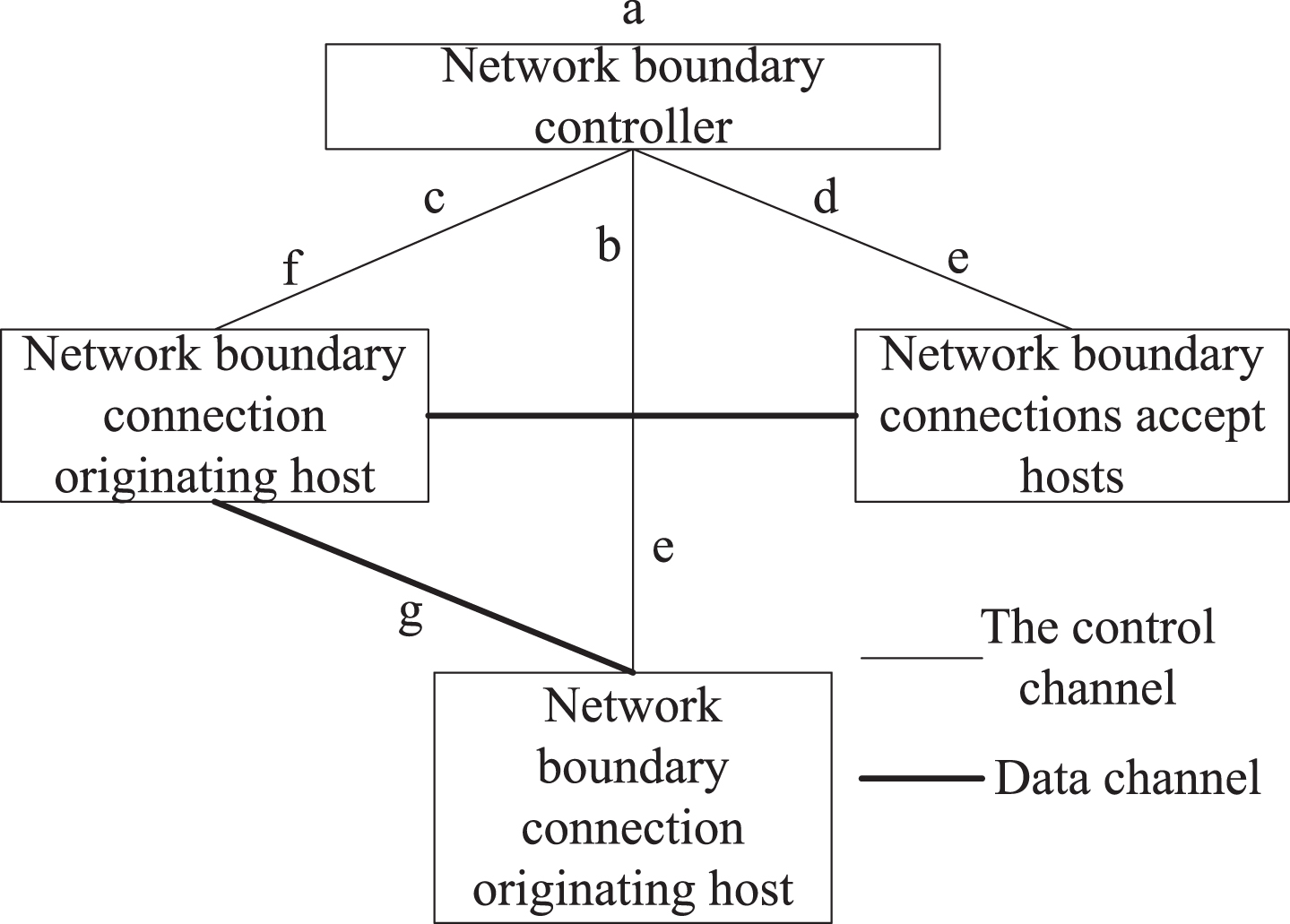 Zero Trust Access Authorization And Control Of Network Boundary Based ...