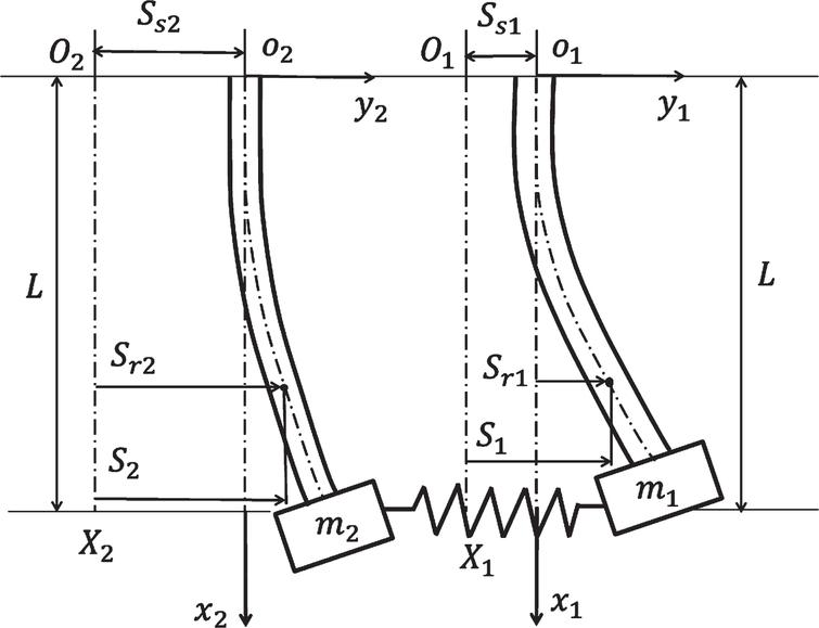 Synchronization of coupled friction-induced oscillators - A Dynamic ...