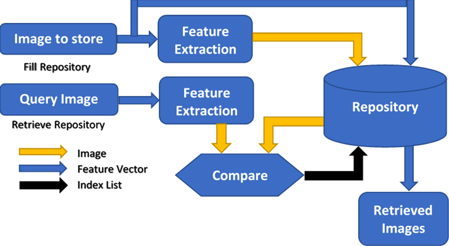 Semantic Feature generation for words, by Naga Kiran