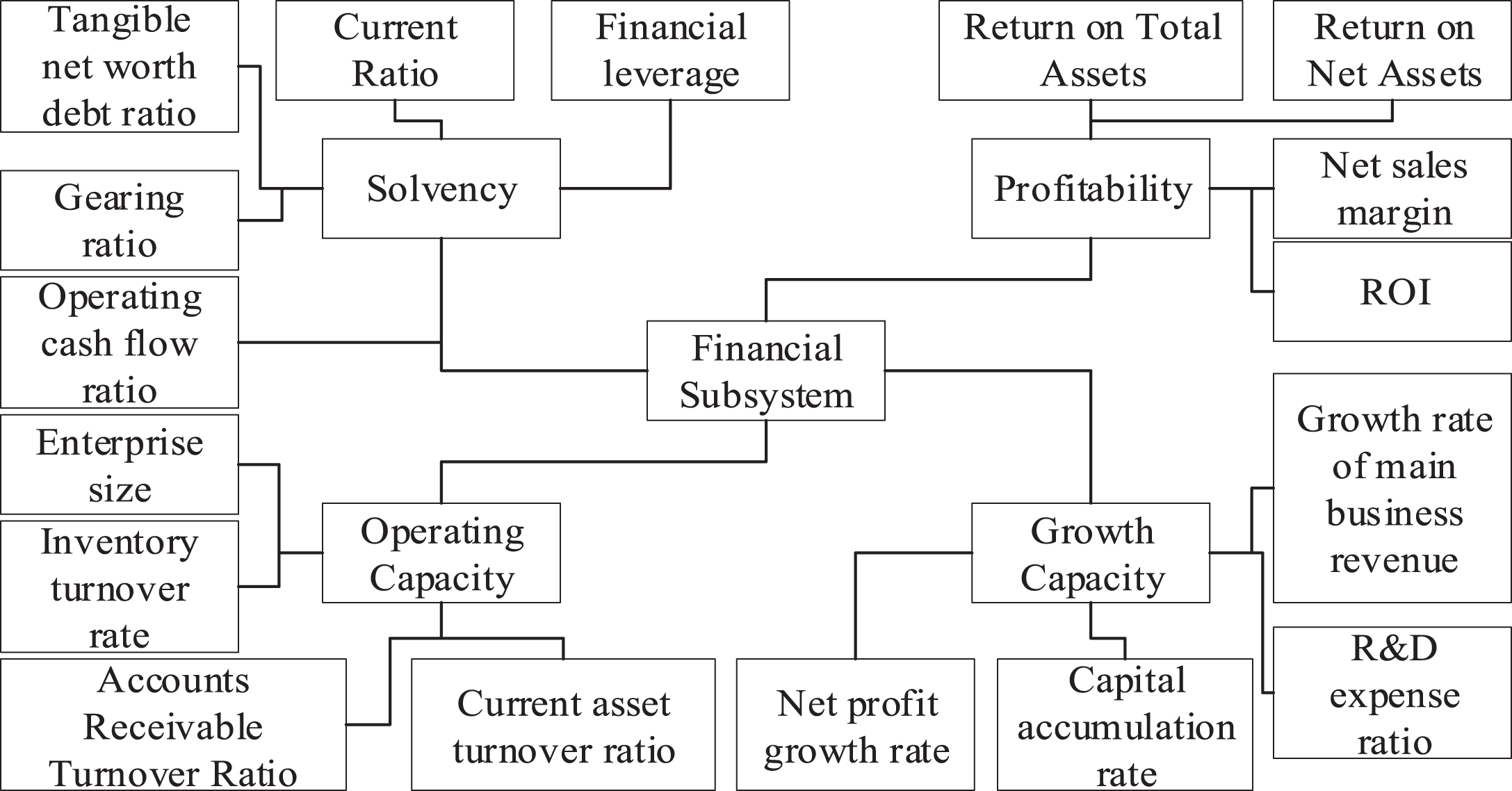 Simulation study on optimization of system dynamics financing for ...