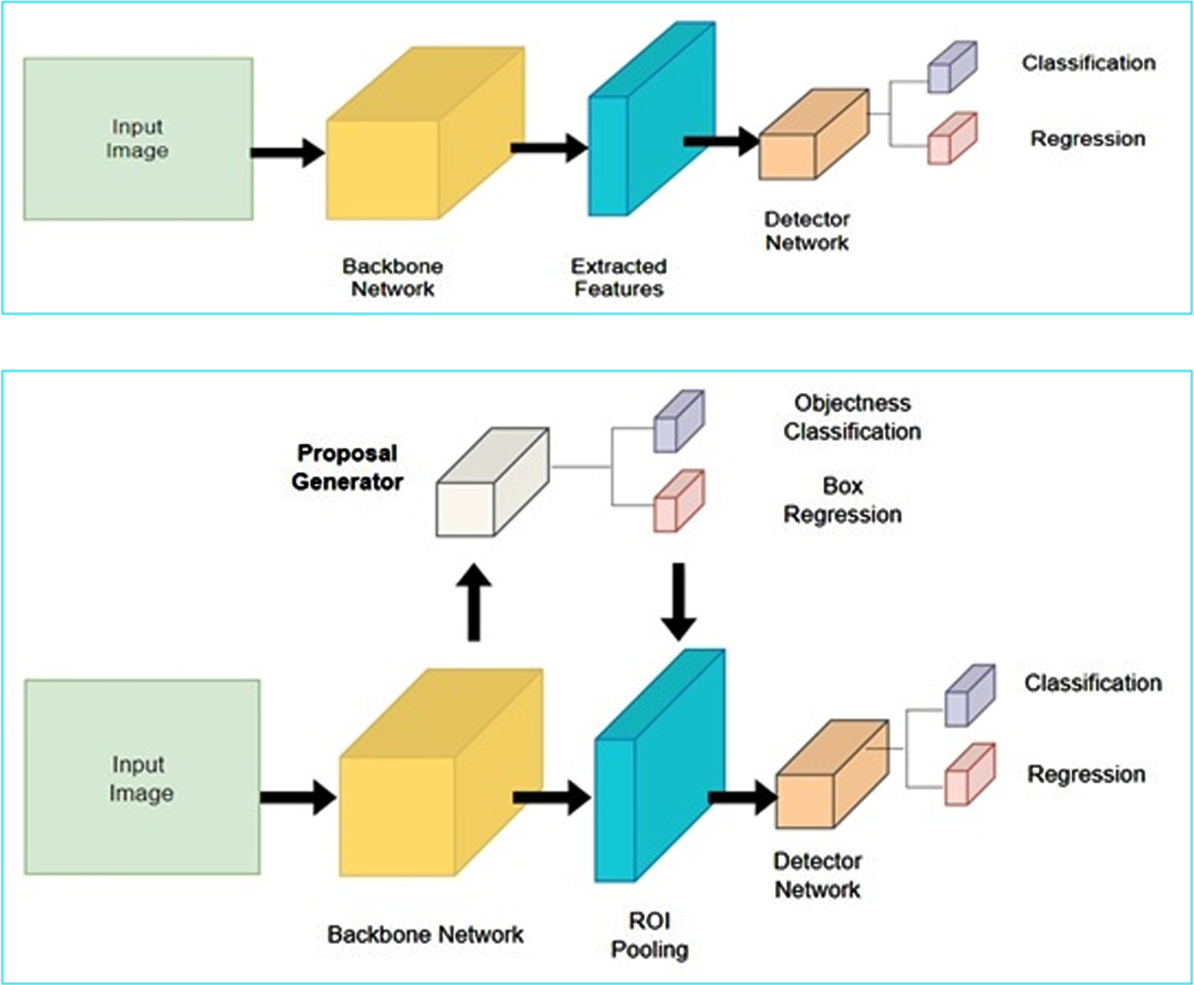 Effective And Efficient Multi-crop Pest Detection Based On Deep ...