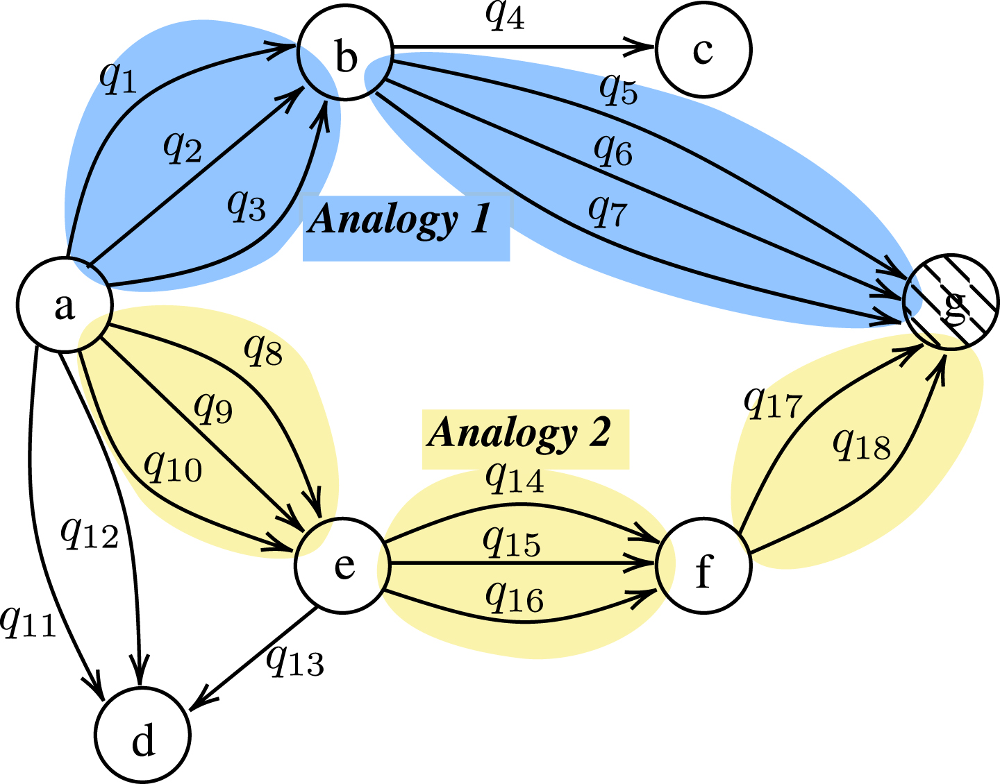 PDF] Semantic representations of near-synonyms for automatic lexical choice