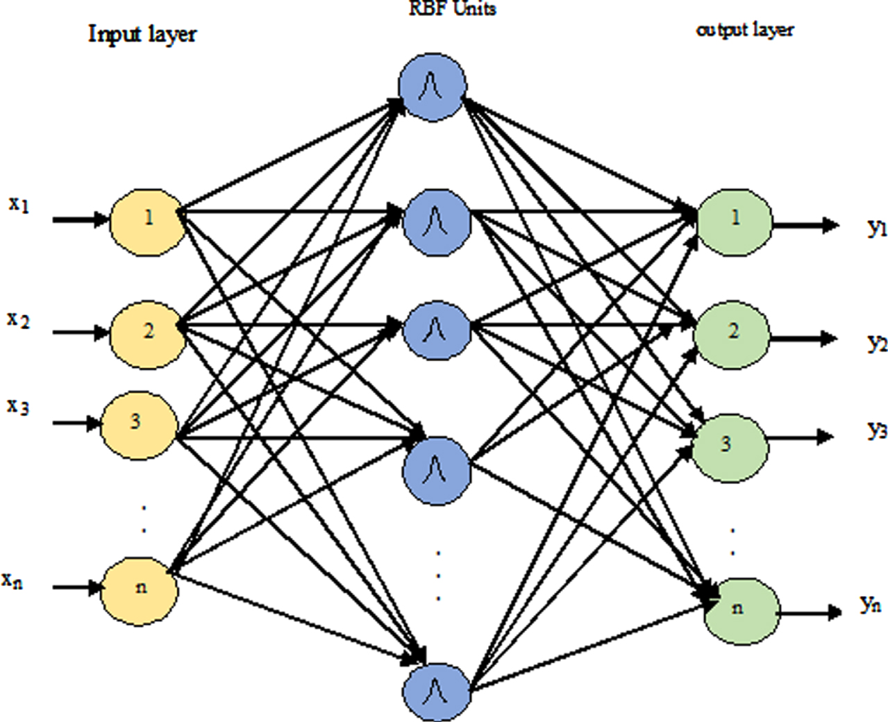 Combined ST/MST and radial basis function neural networks for power ...